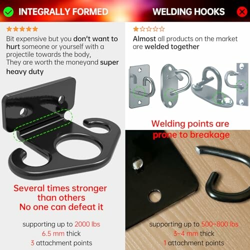 Comparison of integrally formed and welded heavy-duty hooks with strength ratings.